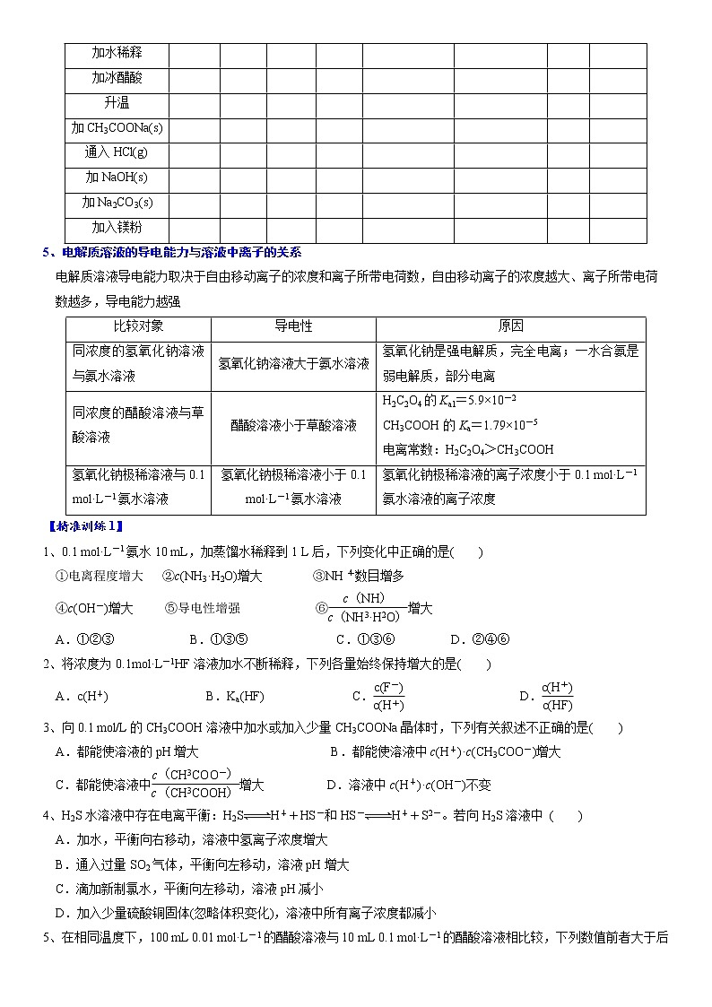 专题4.1 弱电解质的电离平衡-备战2023年高考化学新编大一轮复习讲义·02