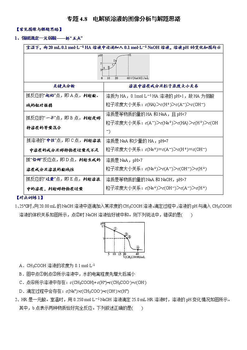 专题4.8 电解质溶液的图像分析与解题思路-备战2023年高考化学新编大一轮复习讲义（解析版）第1页