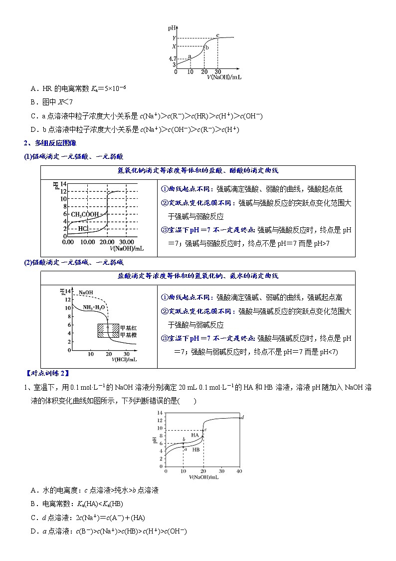 专题4.8 电解质溶液的图像分析与解题思路-备战2023年高考化学新编大一轮复习讲义（解析版）第2页