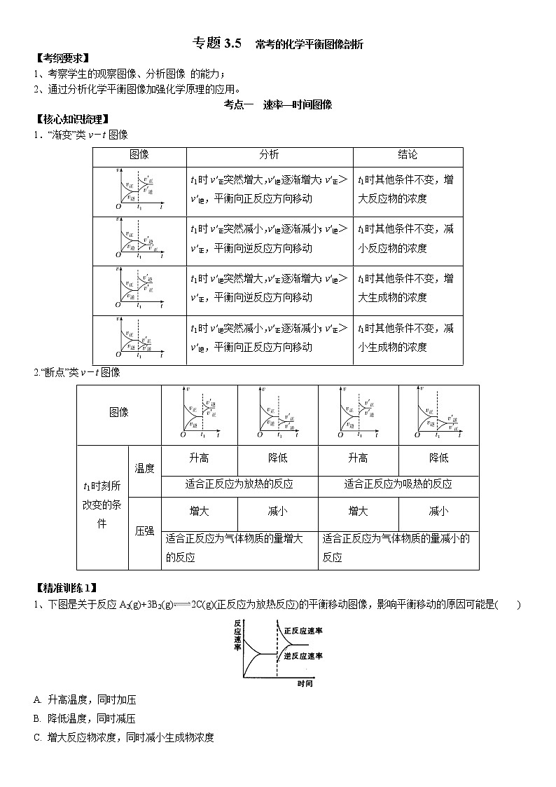专题3.5  常考的化学平衡图像剖析-备战2023年高考化学新编大一轮复习讲义·01