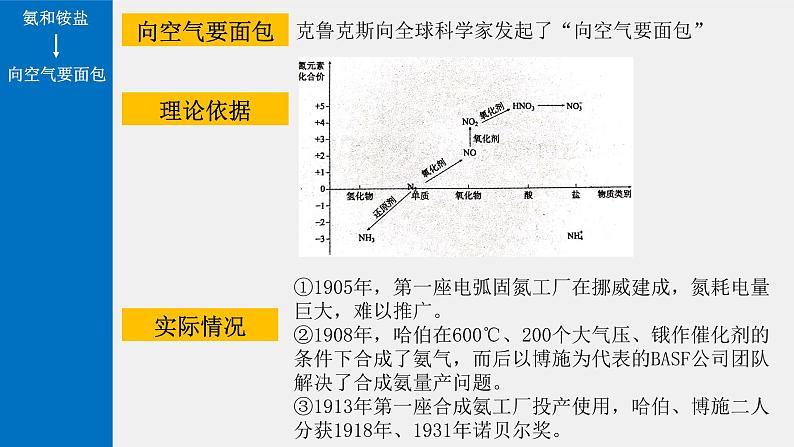 高中化学 必修第二册 《氨和铵盐》第二课时 课件第3页