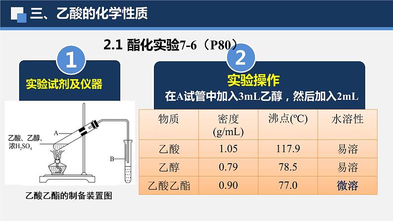 高中化学 必修第二册 《乙酸 官能团与有机化合物的分类》 课件第8页