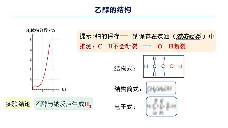 高中化学 必修第二册 《乙醇》 课件第5页