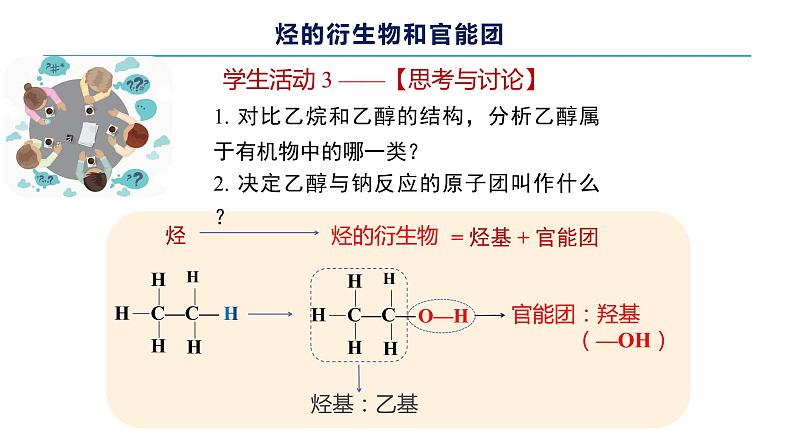 高中化学 必修第二册 《乙醇》 课件第6页