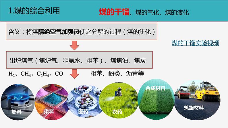 高中化学 必修第二册 《煤 石油和天然气的综合利用》 课件05