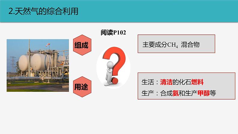 高中化学 必修第二册 《煤 石油和天然气的综合利用》 课件07