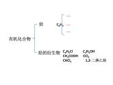 高中化学 必修第二册 《烃 有机高分子材料》 课件