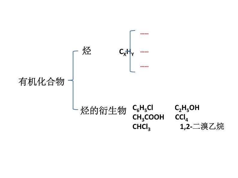 高中化学 必修第二册 《烃 有机高分子材料》 课件02