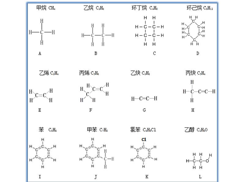 高中化学 必修第二册 《烃 有机高分子材料》 课件05