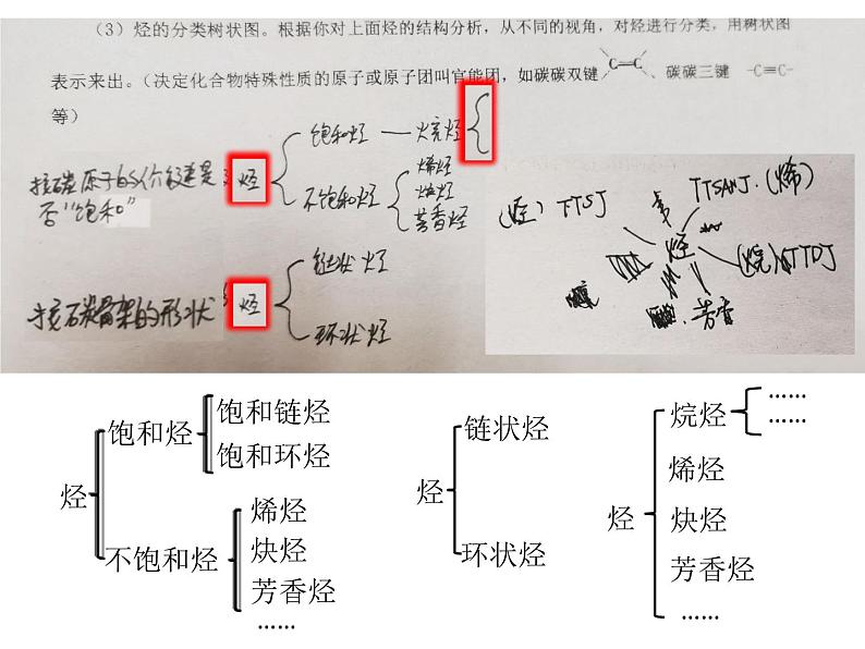 高中化学 必修第二册 《烃 有机高分子材料》 课件06