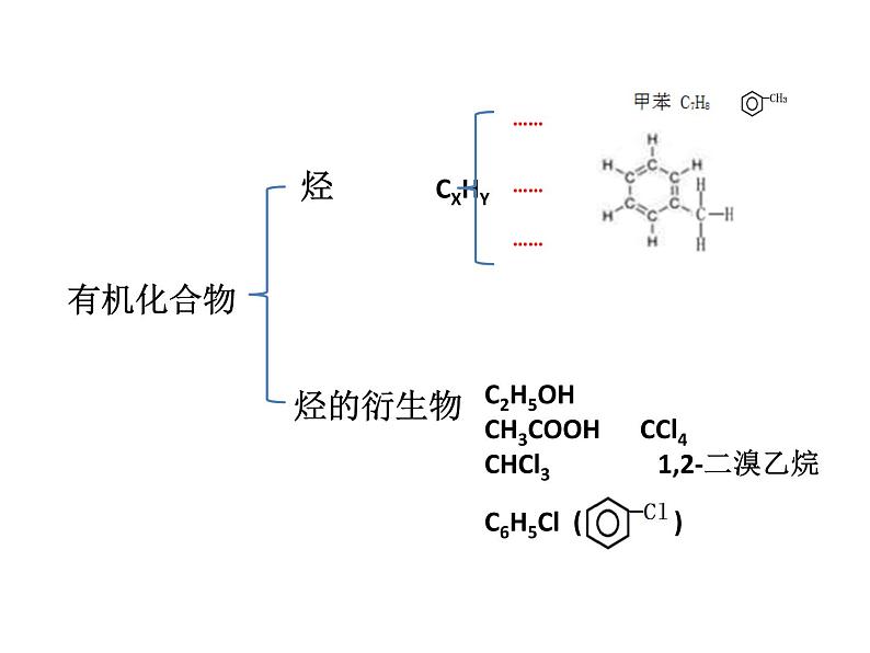 高中化学 必修第二册 《烃 有机高分子材料》 课件07