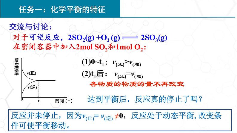 高中化学 必修第二册 《化学平衡的特征与反应条件的控制》 课件第3页