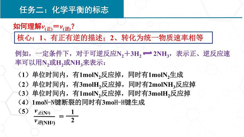 高中化学 必修第二册 《化学平衡的特征与反应条件的控制》 课件第6页