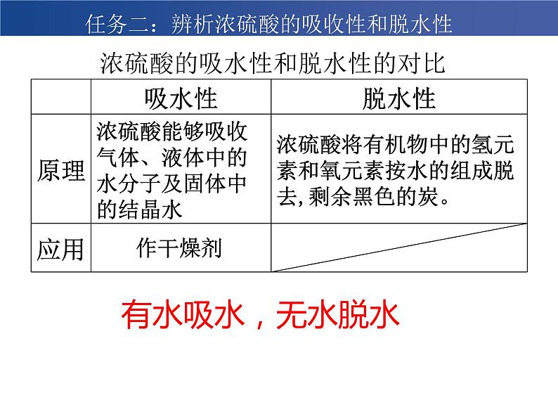 高中化学 必修第二册 《硫酸 硫酸根离子的检验》 课件第8页