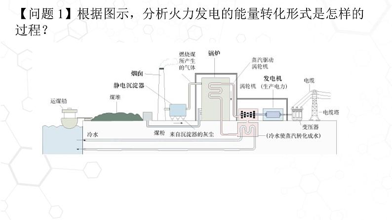 高中化学 必修第二册 《原电池》 课件03