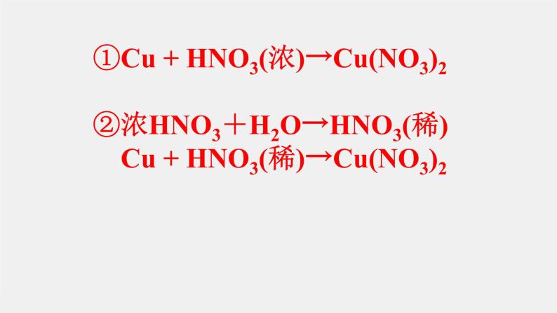 高中化学 必修第二册 《探究硝酸铜的制备工艺—硝酸的性质》 课件03