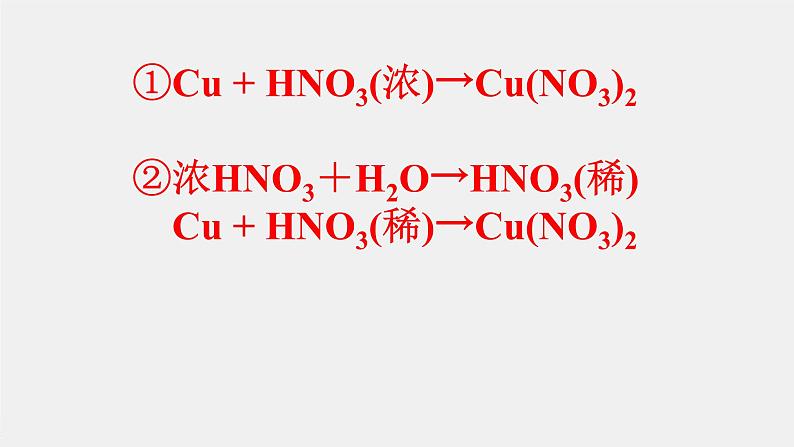 高中化学 必修第二册 《探究硝酸铜的制备工艺—硝酸的性质》 课件第3页