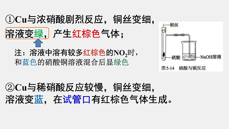 高中化学 必修第二册 《探究硝酸铜的制备工艺—硝酸的性质》 课件第5页