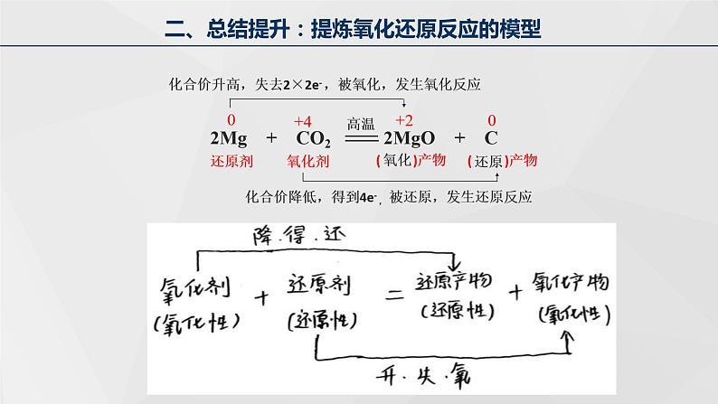 高中化学 必修第一册 《氧化剂和还原剂》 课件06