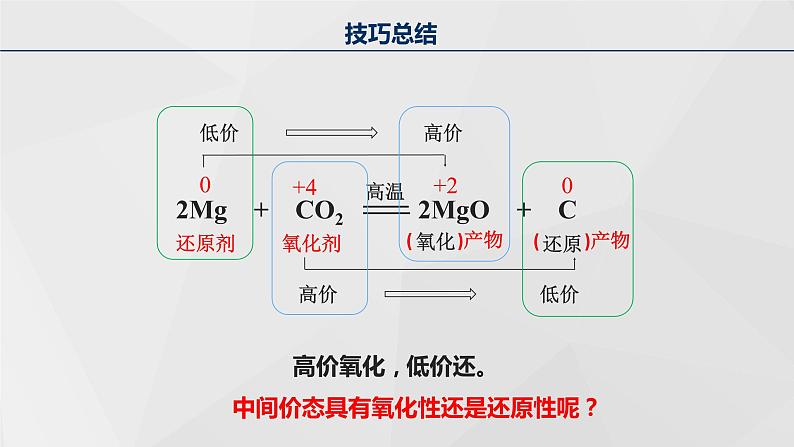 高中化学 必修第一册 《氧化剂和还原剂》 课件07