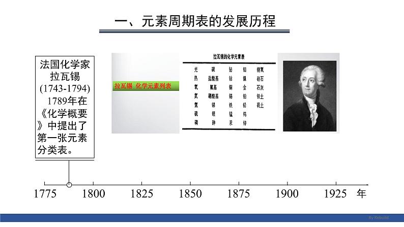 高中化学 必修第一册 《元素周期表 核素 》 课件第2页