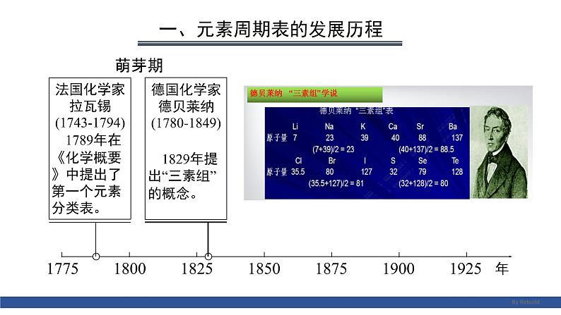 高中化学 必修第一册 《元素周期表 核素 》 课件第3页