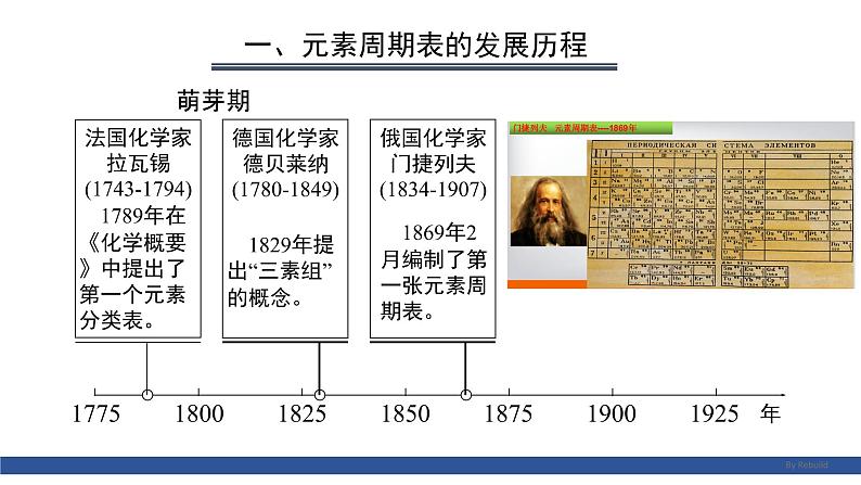 高中化学 必修第一册 《元素周期表 核素 》 课件第4页