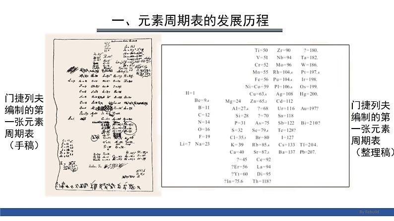 高中化学 必修第一册 《元素周期表 核素 》 课件第5页