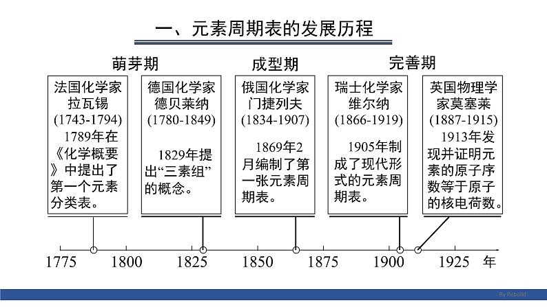 高中化学 必修第一册 《元素周期表 核素 》 课件第7页