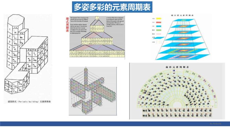 高中化学 必修第一册 《元素周期表 核素 》 课件08