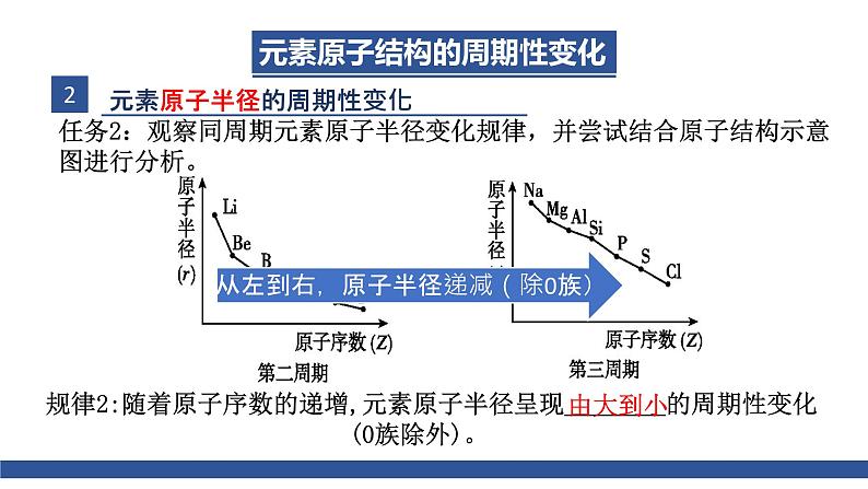 高中化学 必修第一册 《元素性质的周期性变化规律》 课件05