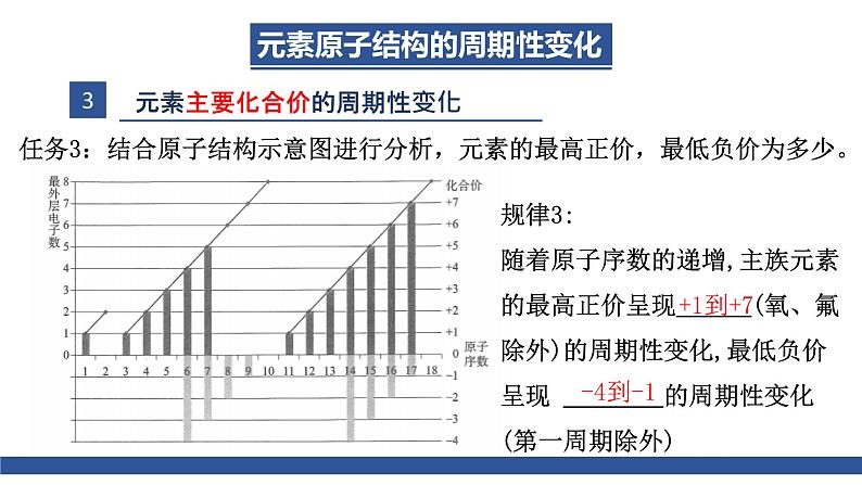 高中化学 必修第一册 《元素性质的周期性变化规律》 课件06