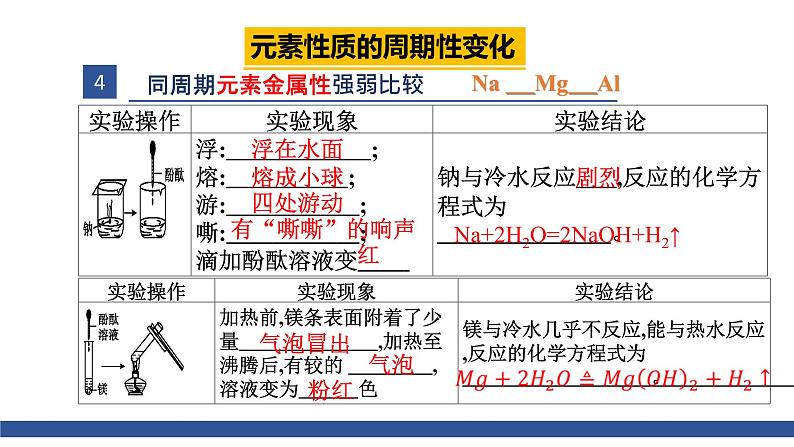 高中化学 必修第一册 《元素性质的周期性变化规律》 课件07