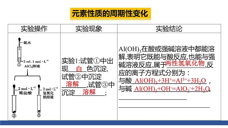 高中化学 必修第一册 《元素性质的周期性变化规律》 课件08