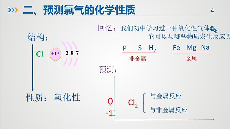 高中化学 必修第一册 《氯气的性质》 课件04