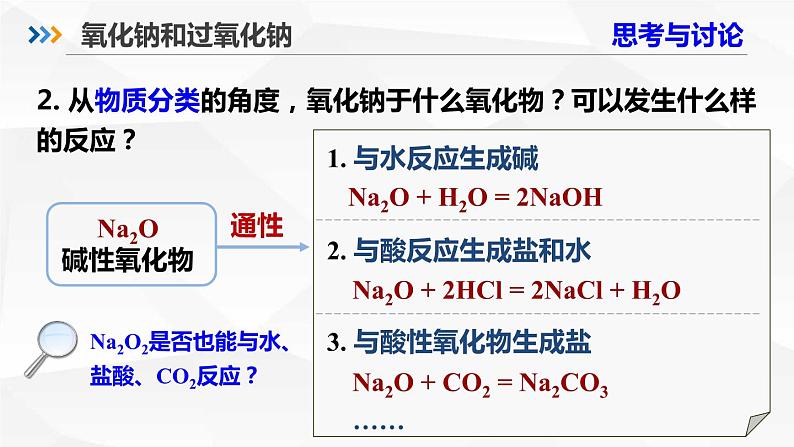 高中化学 必修第一册 《钠的化合物》 课件第6页