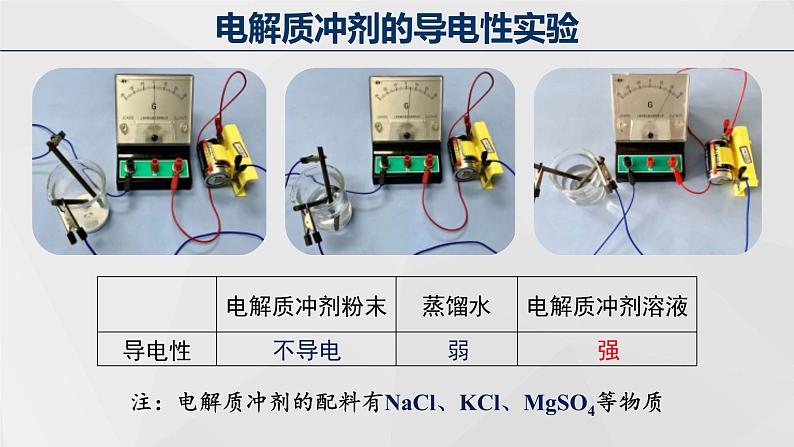 高中化学 必修第一册 《电解质的电离》第一课时 课件第3页