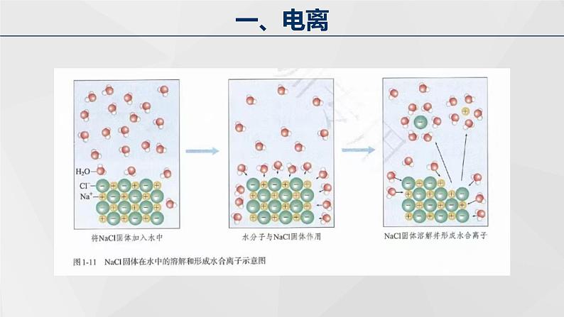 高中化学 必修第一册 《电解质的电离》第一课时 课件第4页