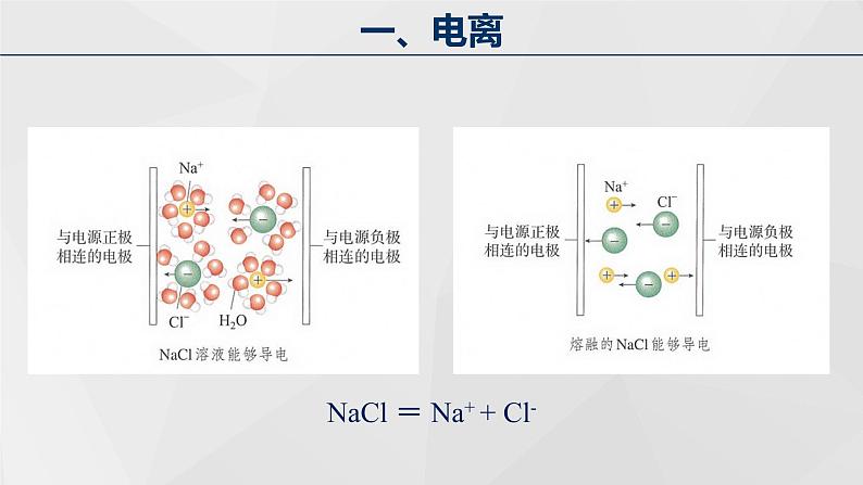 高中化学 必修第一册 《电解质的电离》第一课时 课件第7页