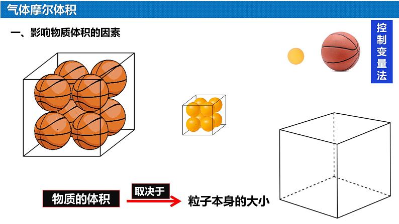 高中化学 必修第一册 《气体摩尔体积》 课件06