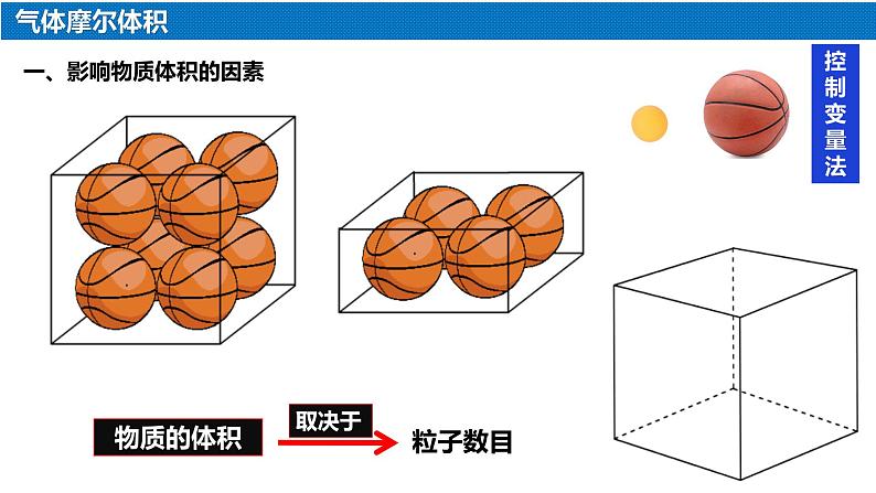 高中化学 必修第一册 《气体摩尔体积》 课件07