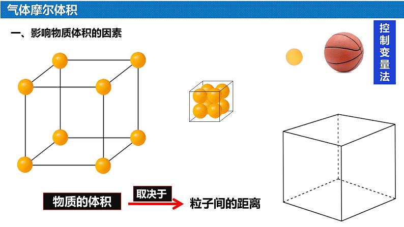 高中化学 必修第一册 《气体摩尔体积》 课件08