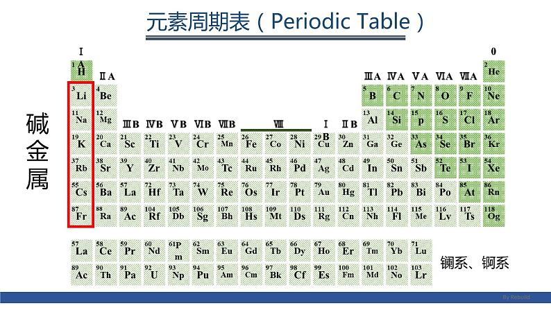 高中化学 必修第一册 《原子结构与元素的性质》 课件第2页