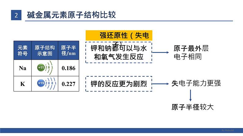 高中化学 必修第一册 《原子结构与元素的性质》 课件第6页