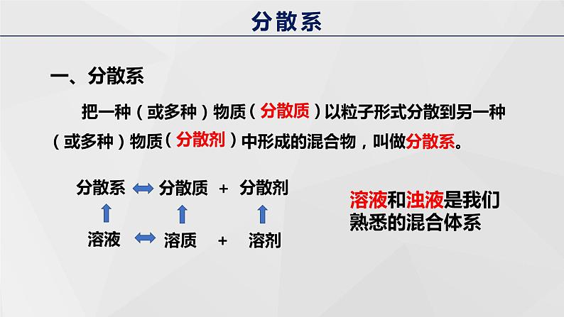 高中化学 必修第一册 《分散系及其分类》第二课时 课件第4页