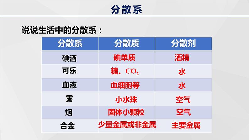 高中化学 必修第一册 《分散系及其分类》第二课时 课件第5页