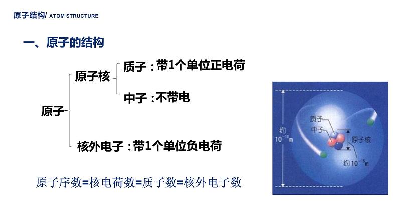 高中化学 必修第一册 《原子结构》 课件第8页