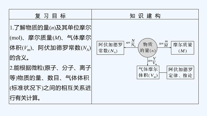 2023版 创新设计 高考总复习 化学 鲁科版第1章　认识化学科学 试卷练习课件02