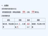 2023版 创新设计 高考总复习 化学 鲁科版第1章　认识化学科学 试卷练习课件
