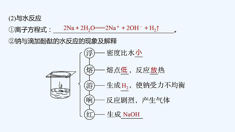 2023版 创新设计 高考总复习 化学 鲁科版第1章　认识化学科学 试卷练习课件07